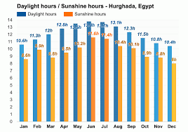 Temperature in Egypt in May: Weather, Tips & Best Places